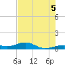 West side, Channel Key tide chart for Saturday, July 5, 2025