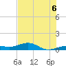 West side, Channel Key tide chart for Sunday, July 6, 2025