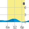West side, Channel Key tide chart for Tuesday, July 8, 2025