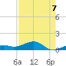 West side, Channel Key tide chart for Thursday, August 7, 2025