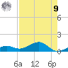 West side, Channel Key tide chart for Saturday, August 9, 2025