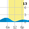 West side, Channel Key tide chart for Saturday, September 13, 2025