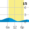 West side, Channel Key tide chart for Monday, September 15, 2025