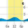 West side, Channel Key tide chart for Saturday, September 6, 2025