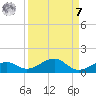 West side, Channel Key tide chart for Sunday, September 7, 2025