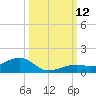 West side, Channel Key tide chart for Sunday, October 12, 2025