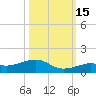 West side, Channel Key tide chart for Wednesday, October 15, 2025