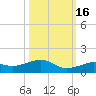 West side, Channel Key tide chart for Thursday, October 16, 2025