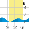 West side, Channel Key tide chart for Wednesday, October 8, 2025