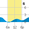 West side, Channel Key tide chart for Thursday, November 6, 2025