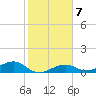 West side, Channel Key tide chart for Wednesday, January 7, 2026