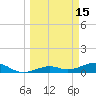West side, Channel Key tide chart for Sunday, March 15, 2026