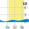West side, Channel Key tide chart for Sunday, April 12, 2026