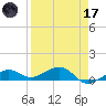 West side, Channel Key tide chart for Friday, April 17, 2026