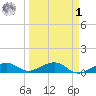 West side, Channel Key tide chart for Wednesday, April 1, 2026