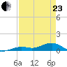 West side, Channel Key tide chart for Thursday, April 23, 2026