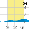 West side, Channel Key tide chart for Friday, April 24, 2026
