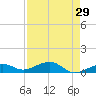 West side, Channel Key tide chart for Wednesday, April 29, 2026