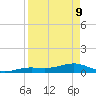 West side, Channel Key tide chart for Thursday, April 9, 2026