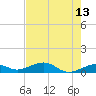 West side, Channel Key tide chart for Wednesday, May 13, 2026