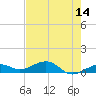 West side, Channel Key tide chart for Thursday, May 14, 2026