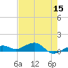 West side, Channel Key tide chart for Friday, May 15, 2026
