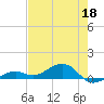 West side, Channel Key tide chart for Monday, May 18, 2026