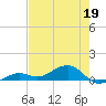 West side, Channel Key tide chart for Tuesday, May 19, 2026