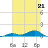 West side, Channel Key tide chart for Thursday, May 21, 2026