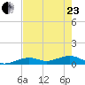 West side, Channel Key tide chart for Saturday, May 23, 2026
