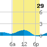West side, Channel Key tide chart for Friday, May 29, 2026