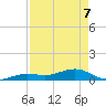 West side, Channel Key tide chart for Thursday, May 7, 2026