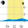 West side, Channel Key tide chart for Saturday, May 9, 2026