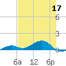 West side, Channel Key tide chart for Wednesday, June 17, 2026