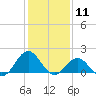 Channel Marker Lt 59 tide chart for Monday, January 11, 2021