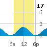 Channel Marker Lt 59 tide chart for Sunday, January 17, 2021