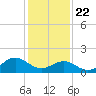 Channel Marker Lt 59 tide chart for Friday, January 22, 2021