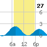 Channel Marker Lt 59 tide chart for Wednesday, January 27, 2021