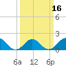 Channel Marker Lt 59 tide chart for Tuesday, March 16, 2021