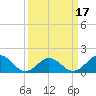 Channel Marker Lt 59 tide chart for Wednesday, March 17, 2021