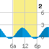 Channel Marker Lt 59 tide chart for Tuesday, March 2, 2021