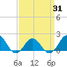 Channel Marker Lt 59 tide chart for Wednesday, March 31, 2021