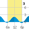 Channel Marker Lt 59 tide chart for Wednesday, March 3, 2021