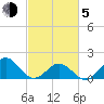 Channel Marker Lt 59 tide chart for Friday, March 5, 2021