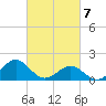 Channel Marker Lt 59 tide chart for Sunday, March 7, 2021