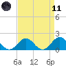 Channel Marker Lt 59 tide chart for Sunday, April 11, 2021