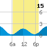 Channel Marker Lt 59 tide chart for Thursday, April 15, 2021