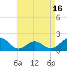 Channel Marker Lt 59 tide chart for Friday, April 16, 2021