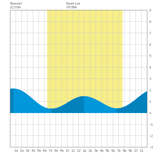 Channel Marker Lt 59 tide chart for Saturday, April 17, 2021