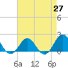 Channel Marker Lt 59 tide chart for Tuesday, April 27, 2021